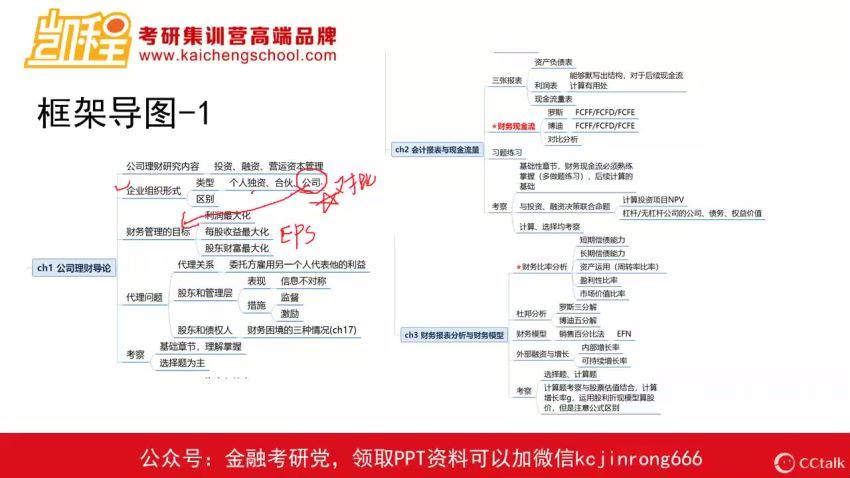 2023考研金融学：【KC】金融全程班+热点班【22版】 百度网盘(38.21G)