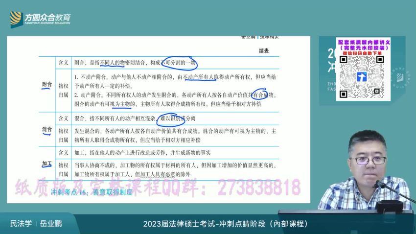 2023考研法硕：【23众合法硕冲刺点睛】 百度网盘(10.19G)