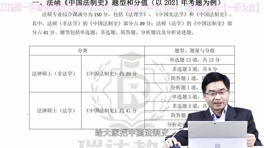 2023考研法硕：瑞达法硕学习包 百度网盘(121.27G)