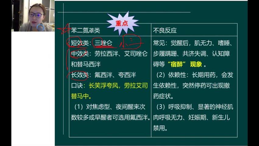 2022医学考试星恒教育：执业西药师 百度网盘(10.65G)