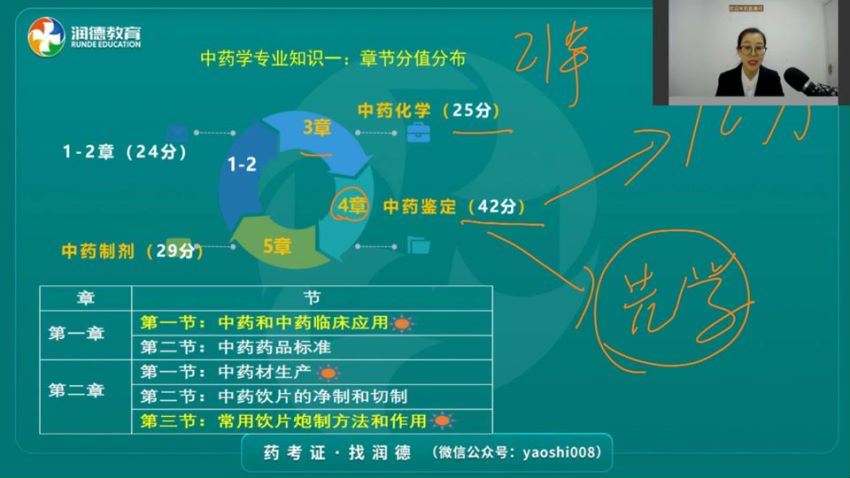 2022医学考试润德：中药学专业知识（一） 百度网盘(33.94G)