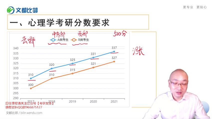 2023考研心理学：文都心理学347 VIP特训班 百度网盘(110.10G)