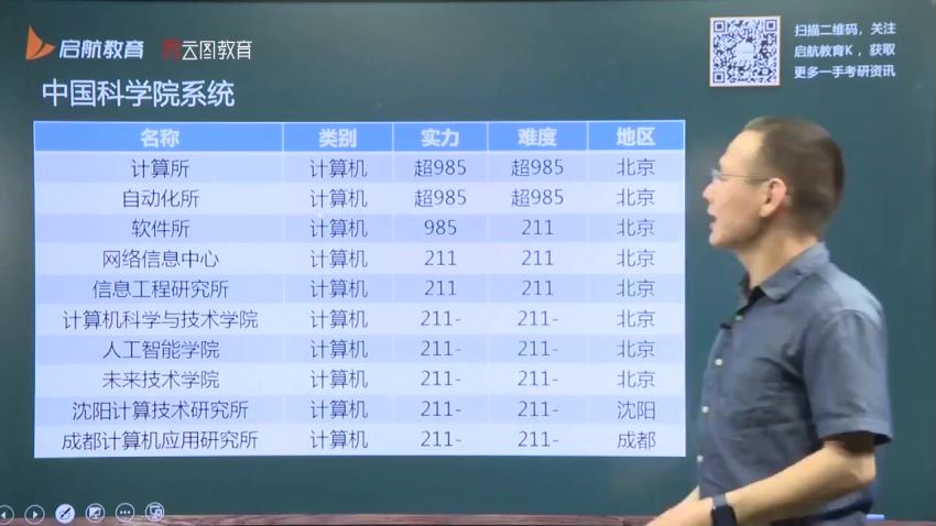 2023考研计算机：启航计算机全程 百度网盘(123.69G)