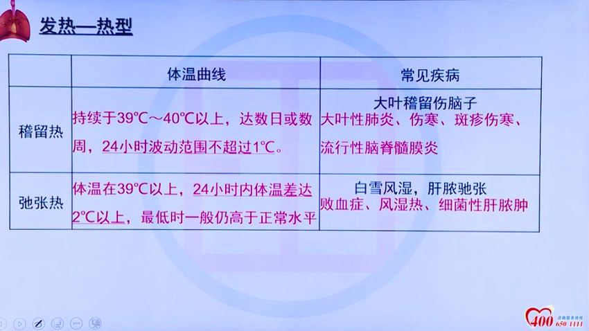 2022医学考试张博士：临床执业（助理）医师 百度网盘(24.02G)