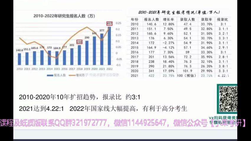 2023考研法硕：【23华图法硕】带背团 百度网盘(24.09G)