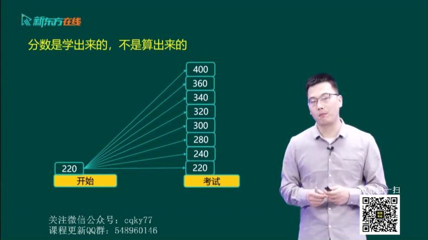 2023考研政治：新东方政治高端直通车【含全程班】（刘源泉 郝明 徐涛） 百度网盘(117.58G)