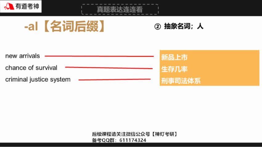 2023年6月英语六级【有道】六级全程班 百度网盘(8.12G)