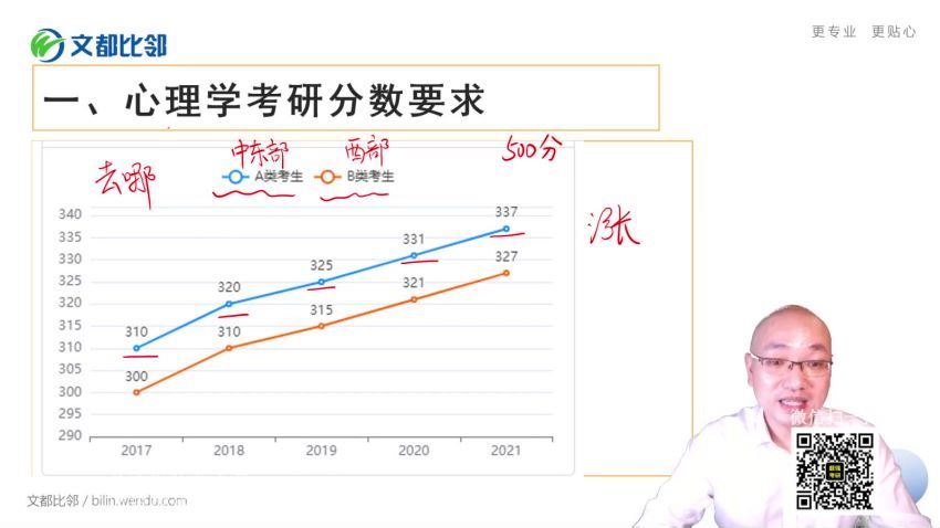 2023考研心理学：文都心理学312特训班 百度网盘(278.24G)