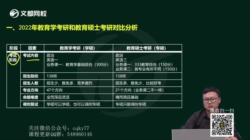 2023考研教育综合：文都教育综合333特训班 百度网盘(73.45G)