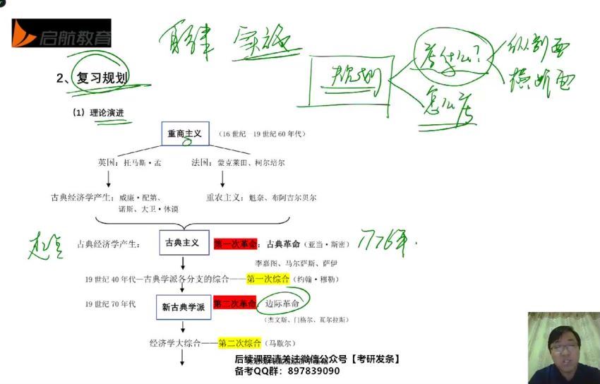 2023考研经济类：启航考研经济学全程班 百度网盘(37.95G)