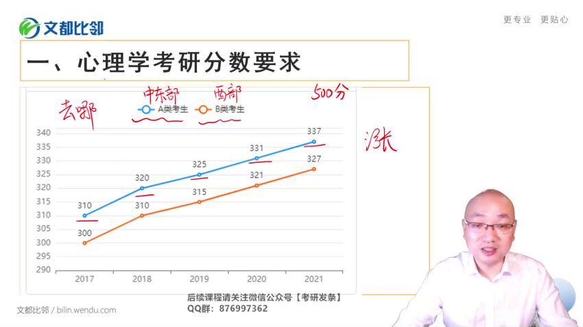 2023考研心理学：文都心理学312VIP特训班 百度网盘(122.40G)