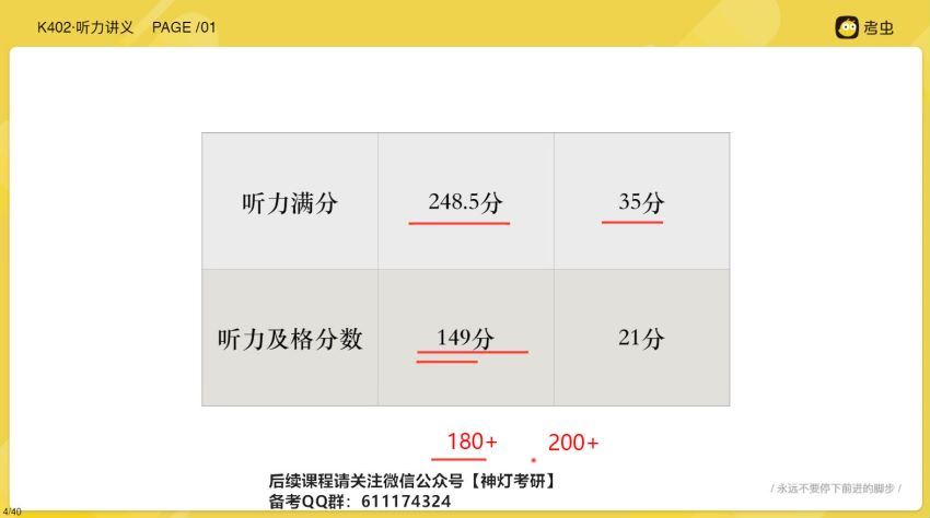 2023年6月英语四级【考虫】四级全程班 百度网盘(6.28G)