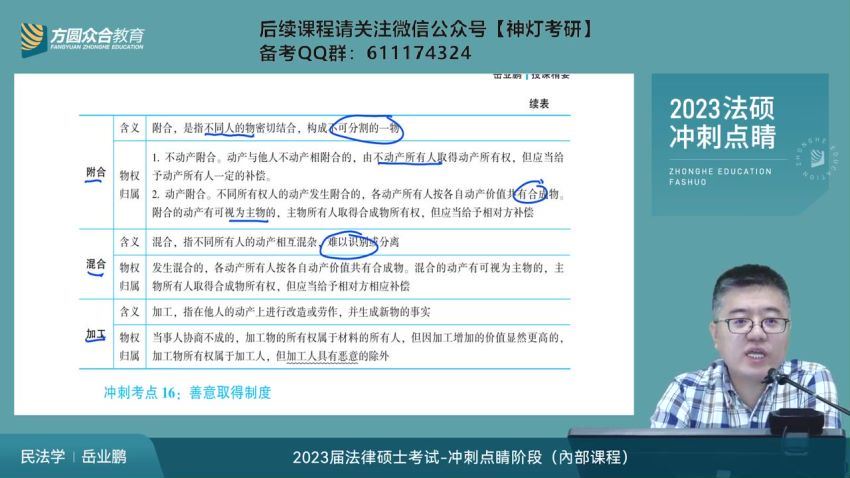 2023考研法硕：【众合】考前点睛 百度网盘(3.88G)