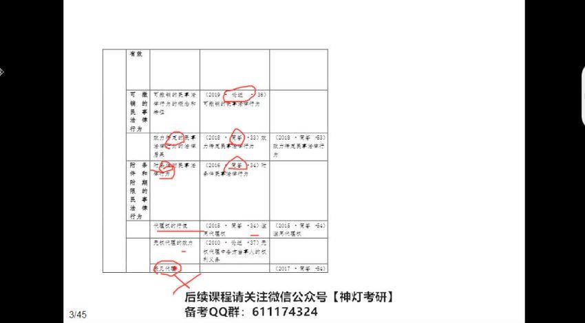 2023考研法硕：【考虫】考前救命班 百度网盘(1.03G)