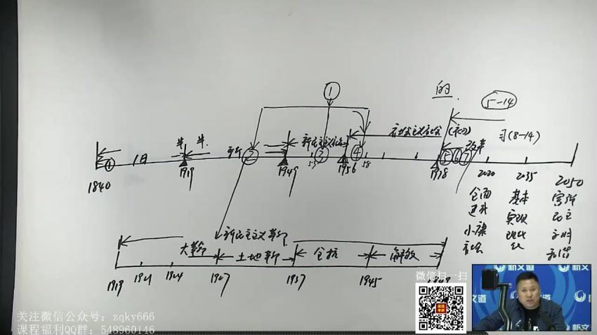 2023考研政治：新文道政治金凤凰特训班（万磊团队） 百度网盘(45.03G)