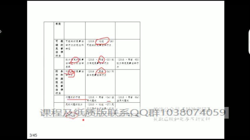 2023考研法硕：【考虫】 考前救命班 百度网盘(3.73G)